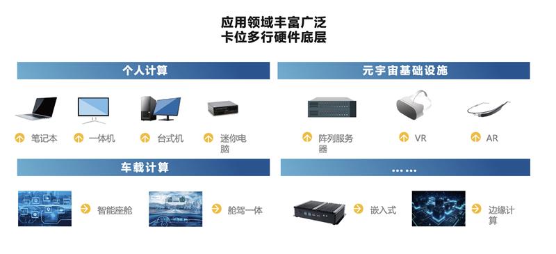 P1應(yīng)用場景：