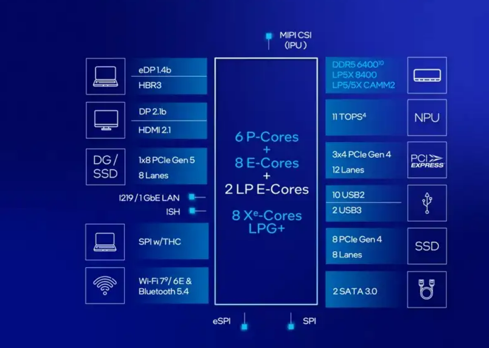 Intel Arrow Lake H系列新CPU產品介紹