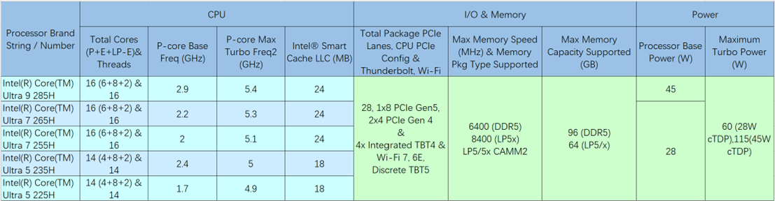 Intel Arrow Lake H系列新CPU產品介紹