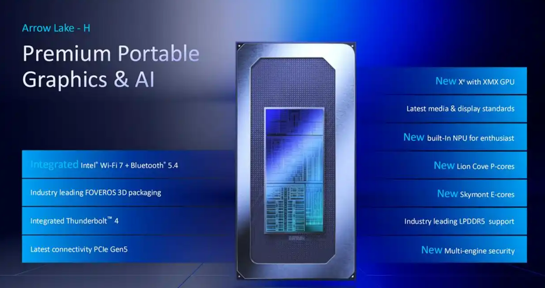 Intel Arrow Lake H系列新CPU產品介紹