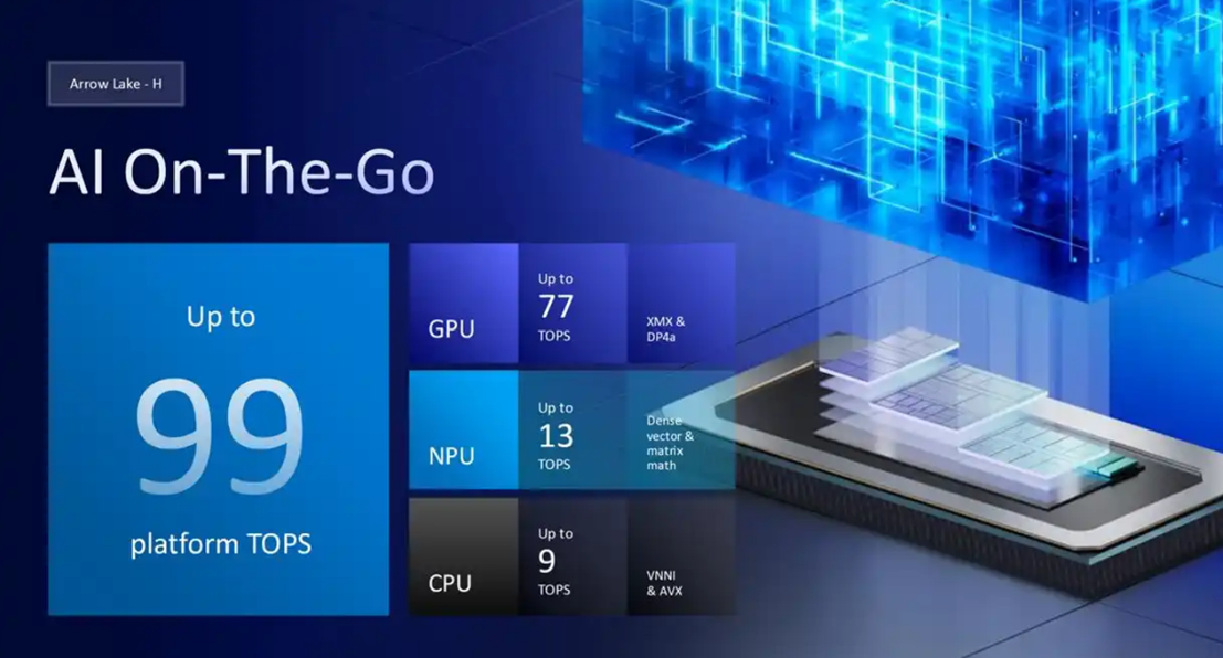 Intel Arrow Lake H系列新CPU產品介紹