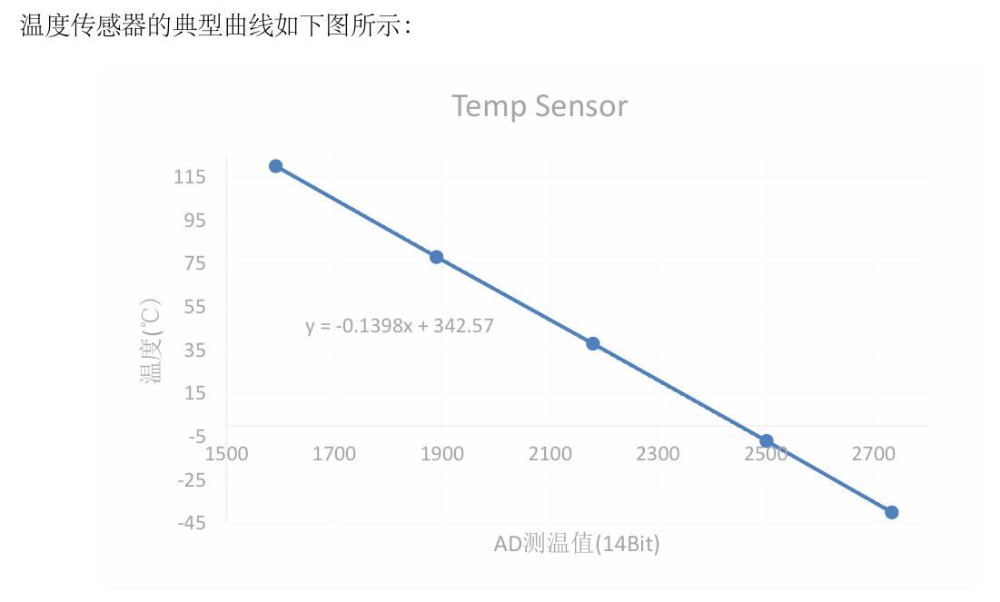 圖5 出自 LKS32MC45x_UM_v1.54