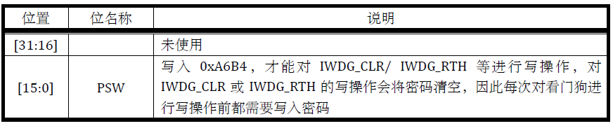 圖7 出自LKS32MC45x_UM_v1.54