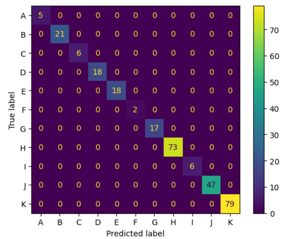 圖9、決策樹分類結果
