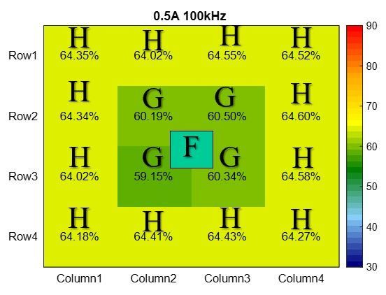 圖 10、4×4 決策樹分類結果   