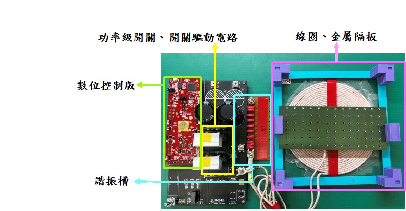 圖11、發射端實體圖