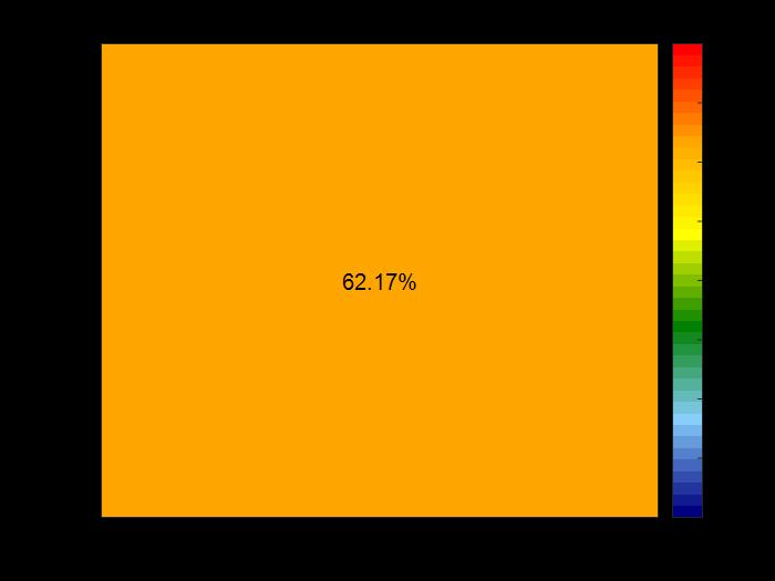 圖5、0.5A時無金屬的效率圖
