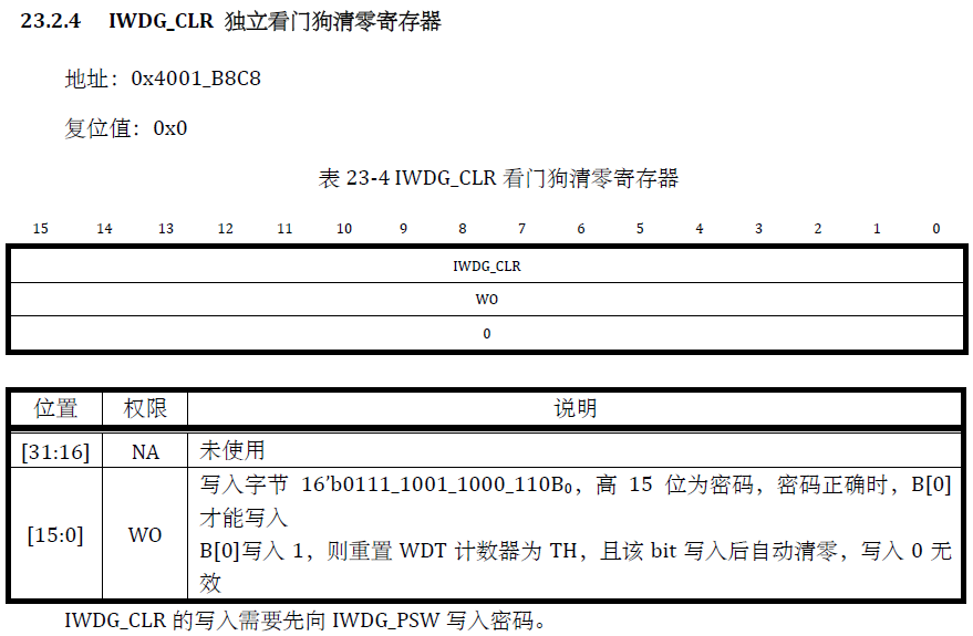 图12 出自 LKS32MC45x_UM_v1.54