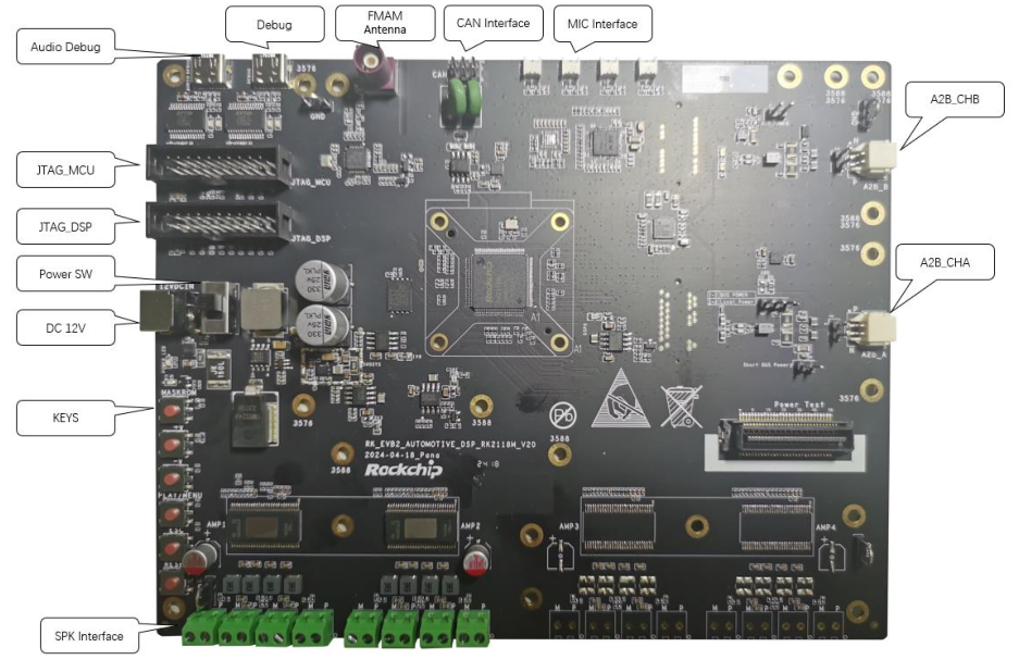 RockChip RK2118M SDK 環境搭建