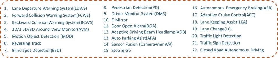 圖一、先進車系統 ADAS 功能總覽