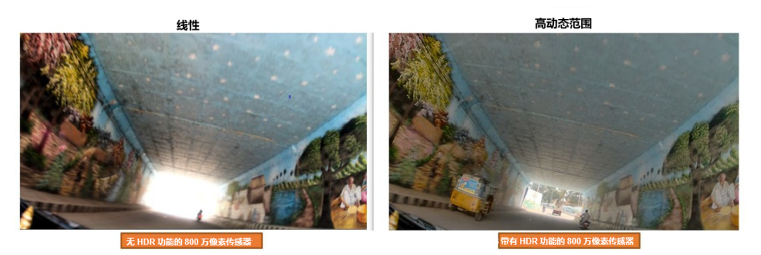 圖 6. 帶 HDR 和不帶 HDR 功能的傳感器示例