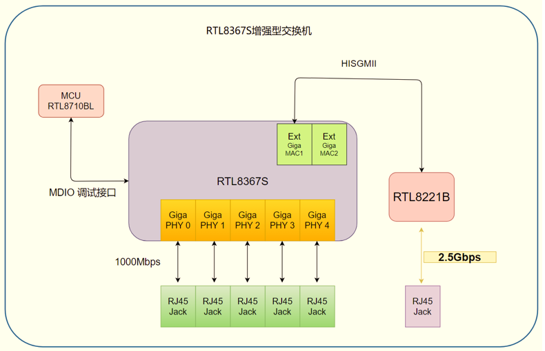 圖２　硬體結構圖