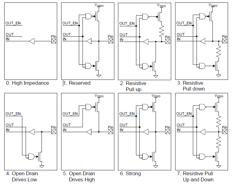 gpio_cpu_dm_block_diagram