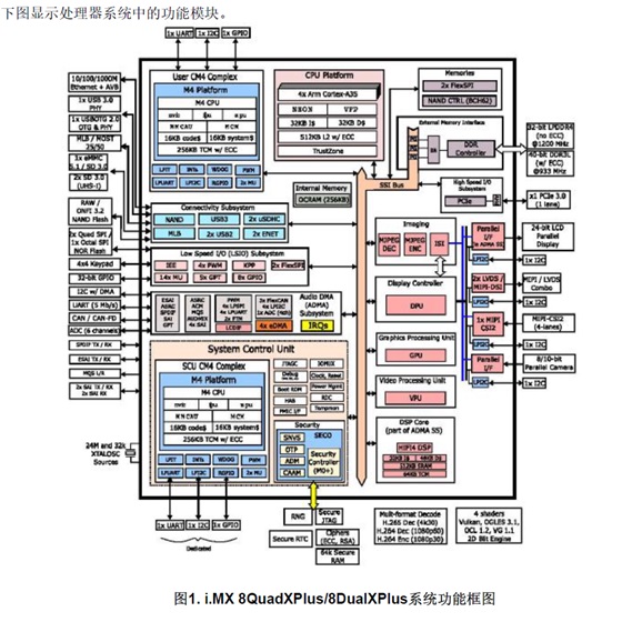 iMX8X function block