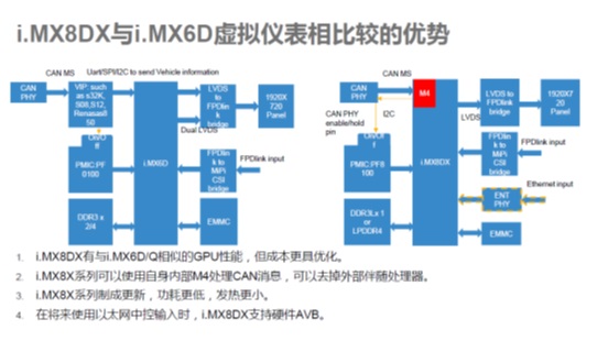 iMX8X vs iMX6X score card