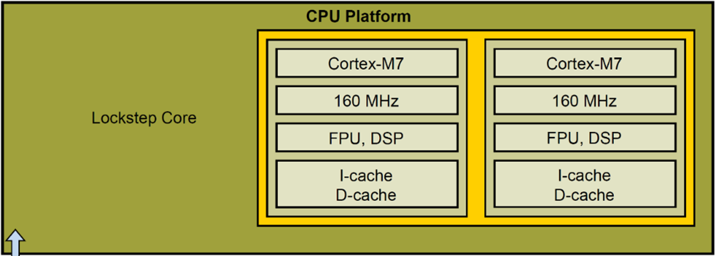 【S32K 進階之旅】 如何將 S32K344 解耦成 S32K324