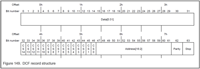 【S32K 進階之旅】 如何將 S32K344 解耦成 S32K324