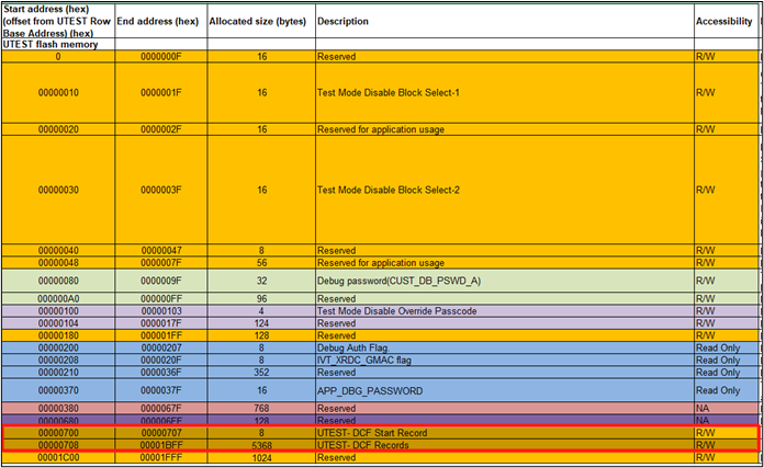 【S32K 進階之旅】 如何將 S32K344 解耦成 S32K324