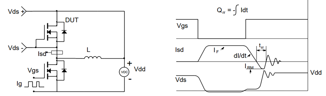 半橋電路中體二極體的反向恢復 ▲