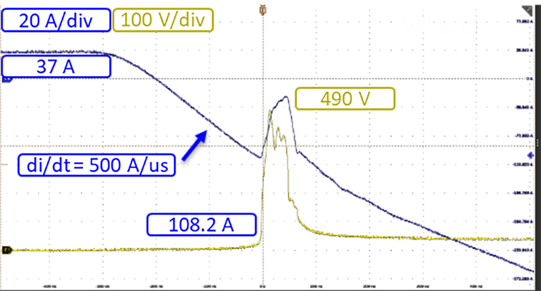 體二極體反向恢復導致的器件故障 ▲