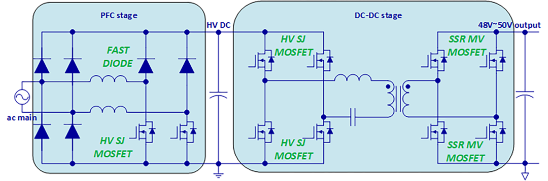 典型AC/DC電源電路結構 ▲