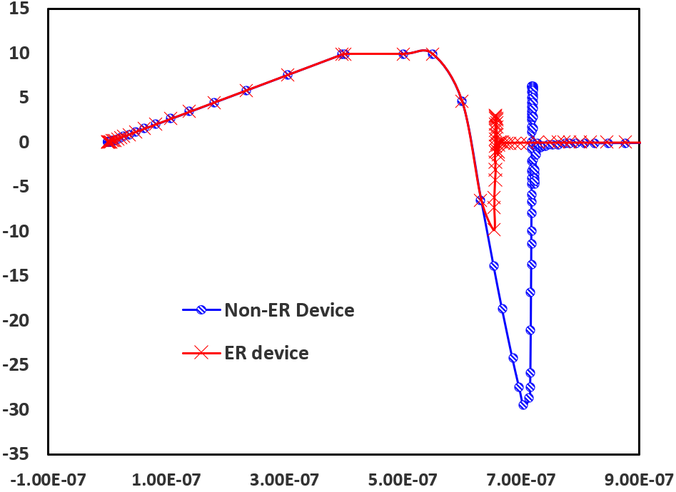 ER控制的反向恢復波形 ▲