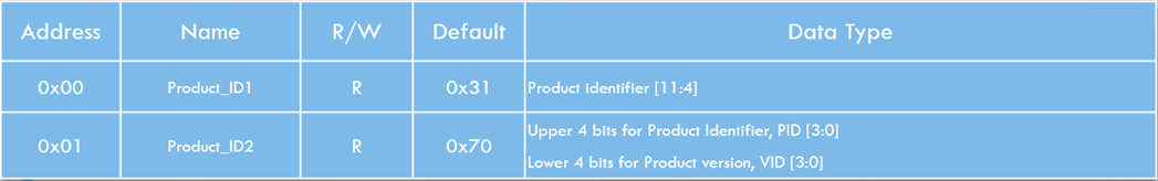如何解决MCU主控与FCT3065-XY(D) 鼠标sensor SPI通讯不同步 - 大大通