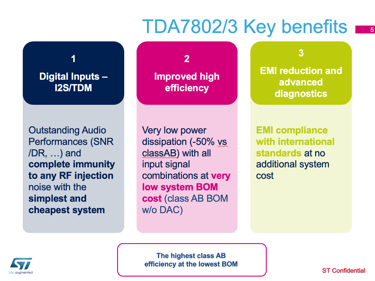 ST AB类音频功放TDA 7802/3的关键特性