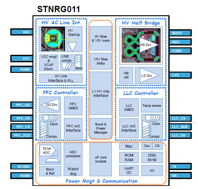 STNRG011 Block Diagram