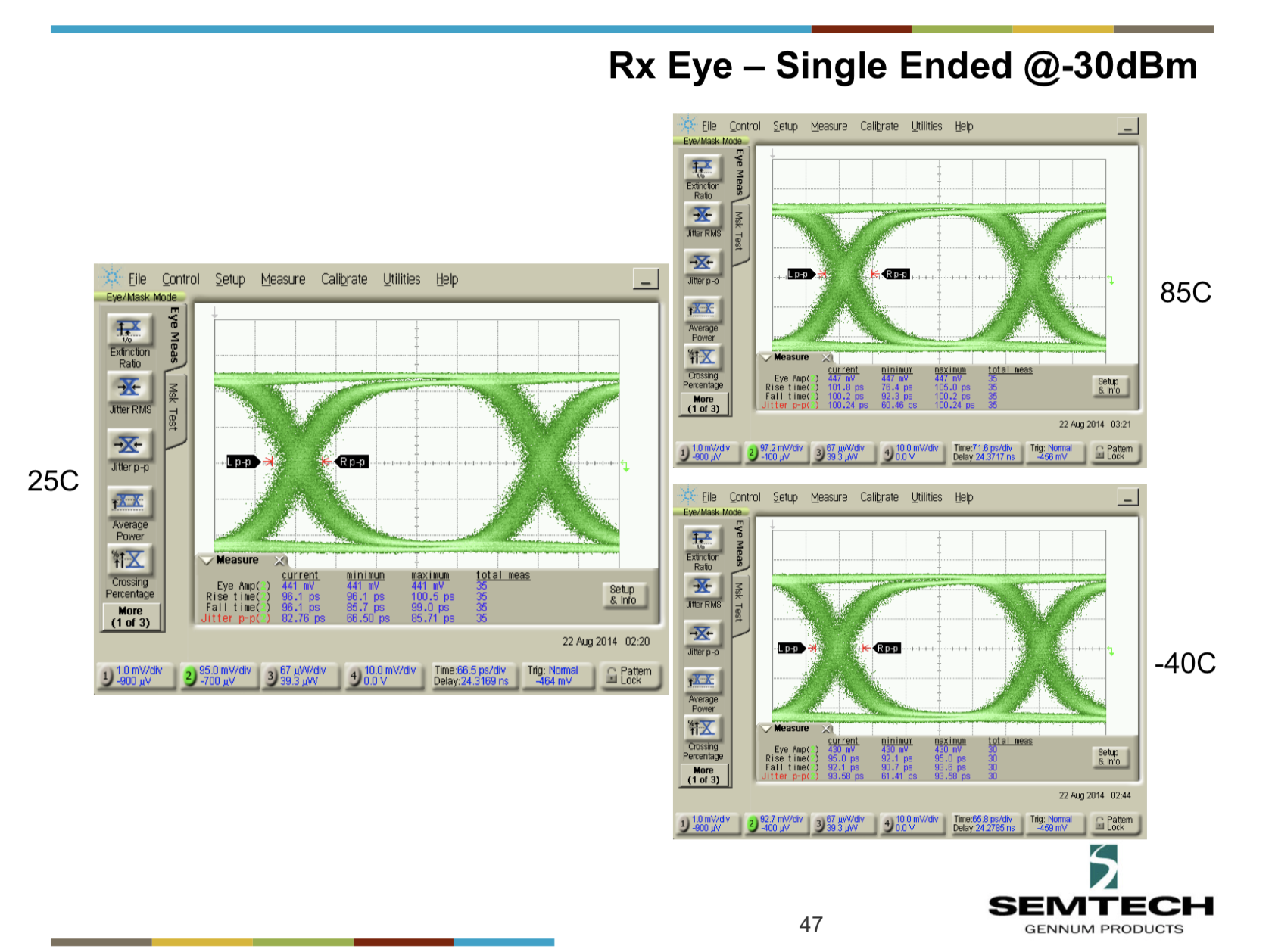 (4)RX全溫域眼圖