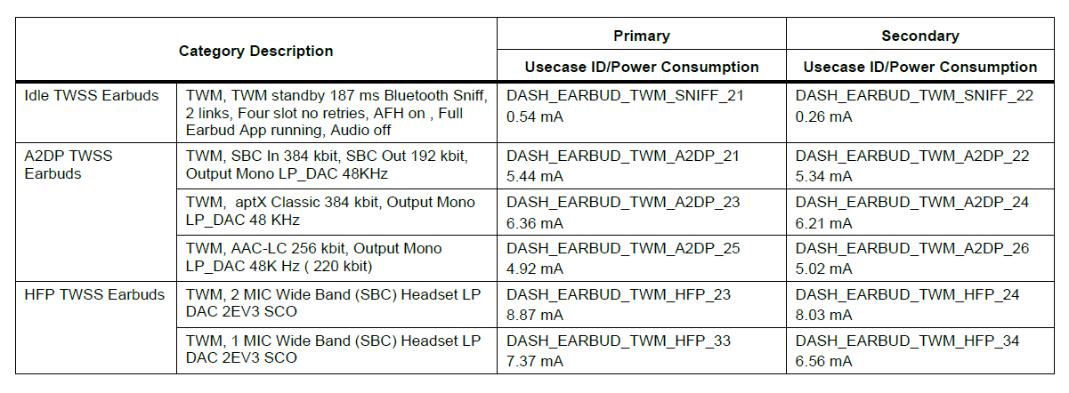 基于高通QCC5141的支持微软swift pair功能之TWS耳机方案