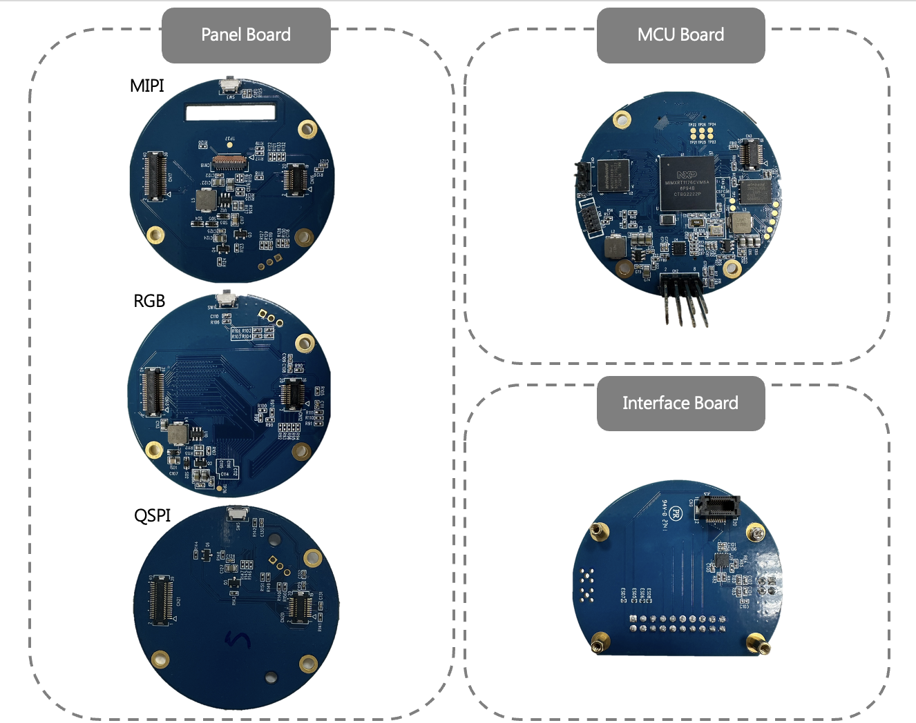 【NXP i.MX RT1170 Knob HMI】搭配旋转编码器支持多种 LCD Panel HMI解决方案