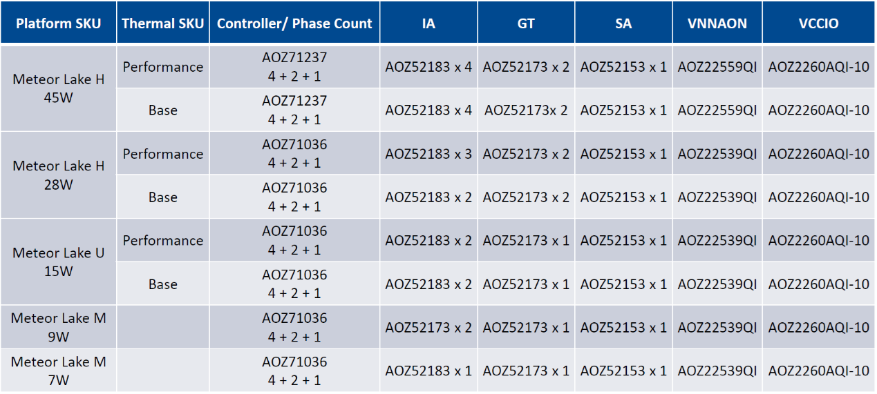 7.	AOS Total Solution