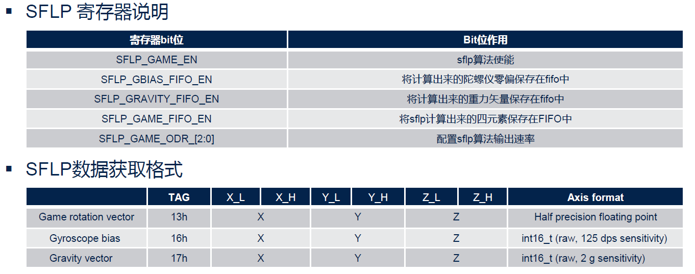 基於ST IMU LSM6DSV16X低功耗姿態檢測方案