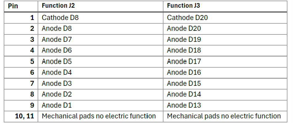 J2 & J3 Pinout