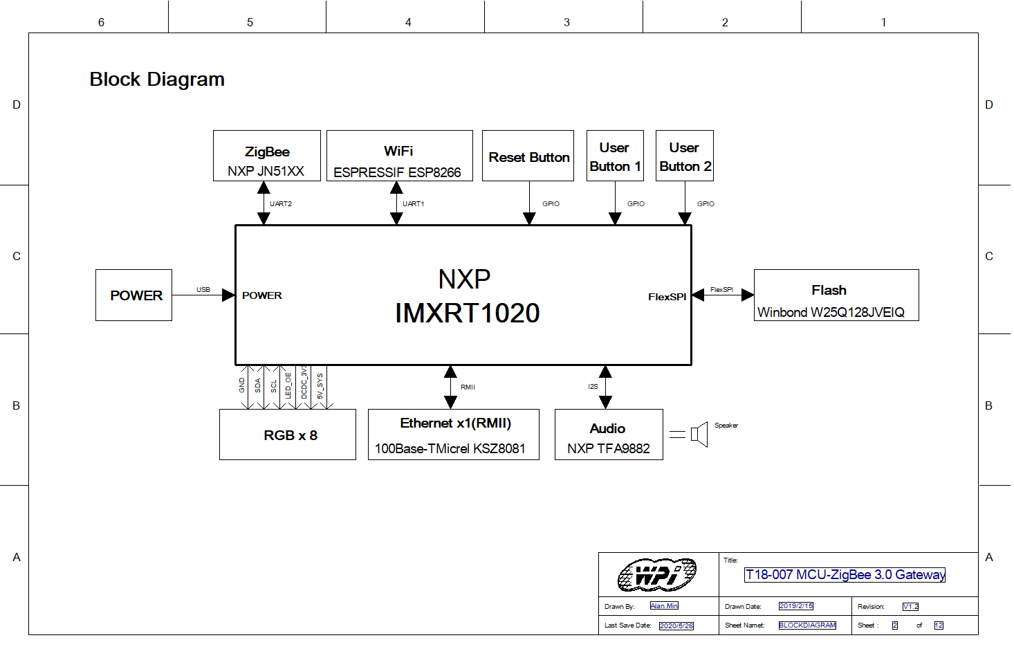 i.MX RT1020 框圖