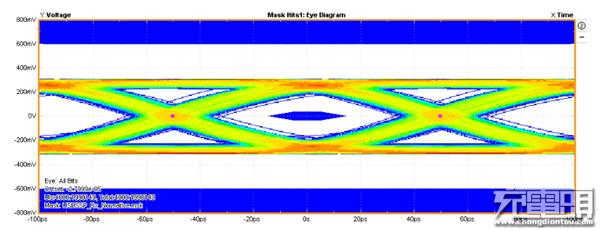 Eye