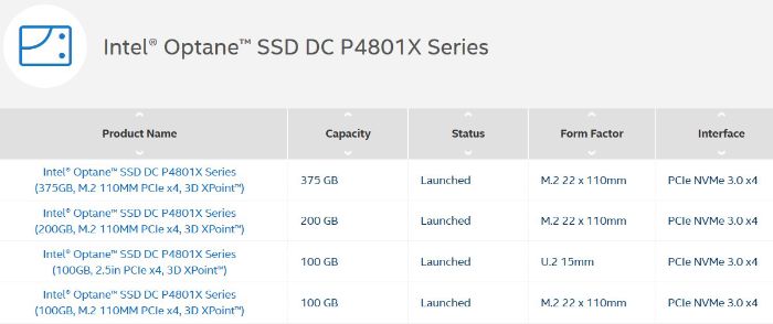 Intel Optane SSD DC P4801X，採用3D XPoint存儲的企業級M.2 SSD