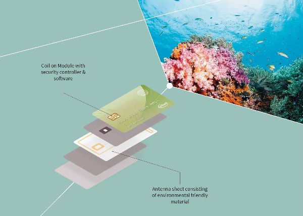 SECORA™ Pay 內建線圈整合模組 (CoM) 套件及全新開發天線，專為海洋回收塑料或木質的卡片所設計，是業界體積最薄，採用銅線天線的支付模組，能夠讓卡片製造符合成本效益，成為大量部署的理想選擇。