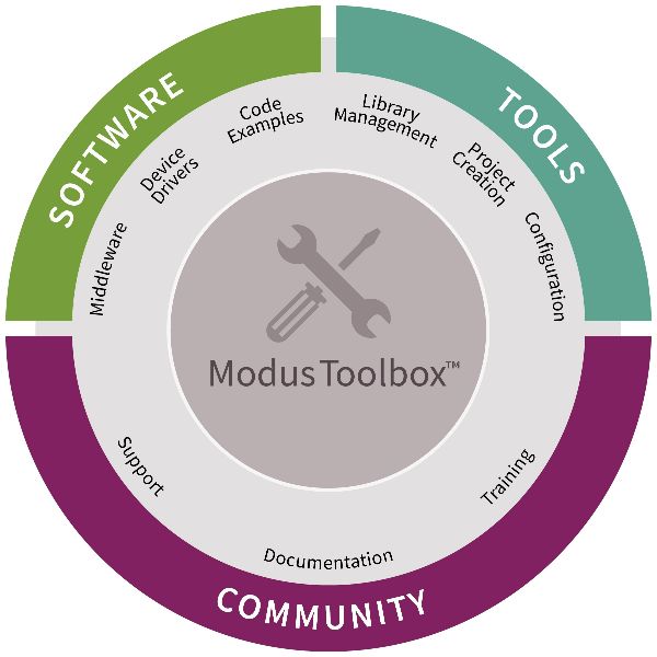 ModusToolbox 生態系統