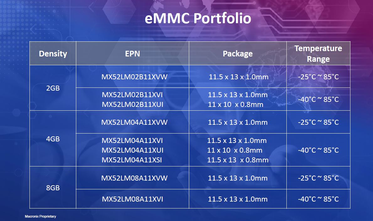 eMMC產品table表 (轉自MXIC官方)